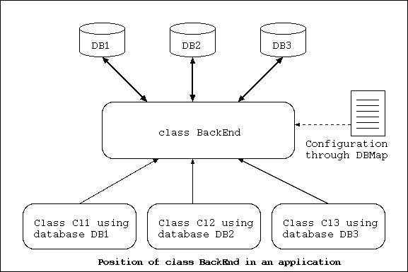 Backend usage details